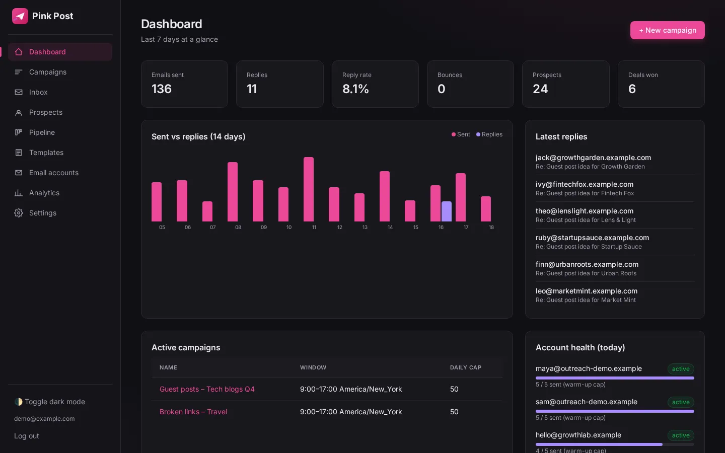 Pink Post dashboard (dark mode)