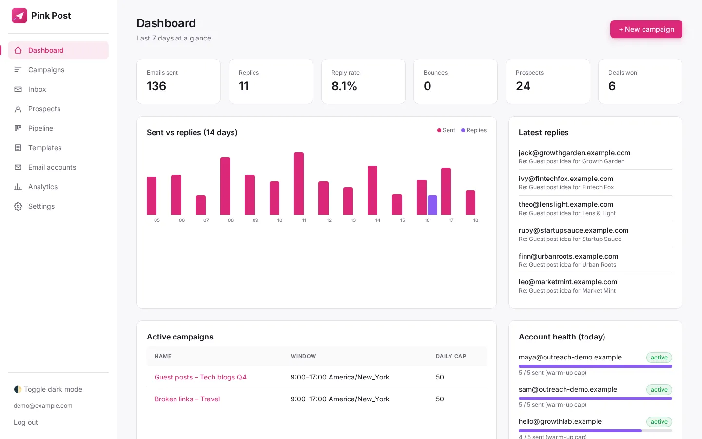 Pink Post dashboard
