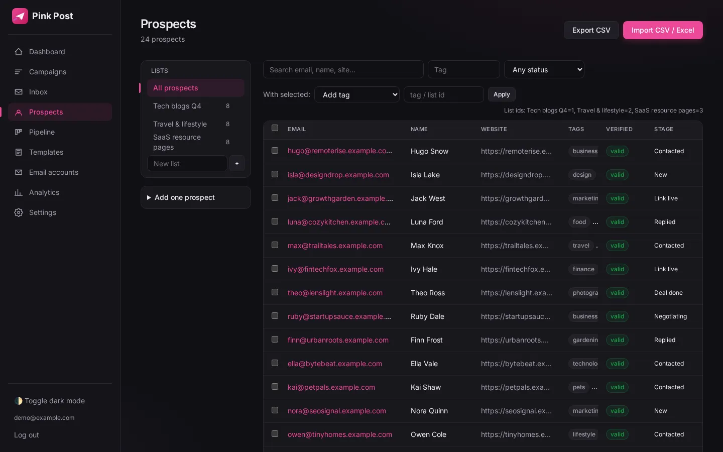 Prospect list in Pink Post with email verification status (dark mode)