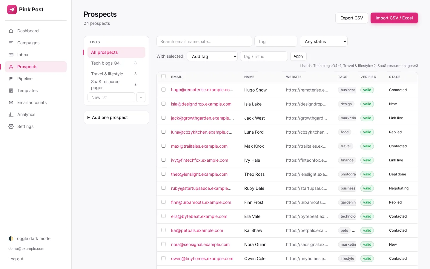 Prospect list in Pink Post with email verification status
